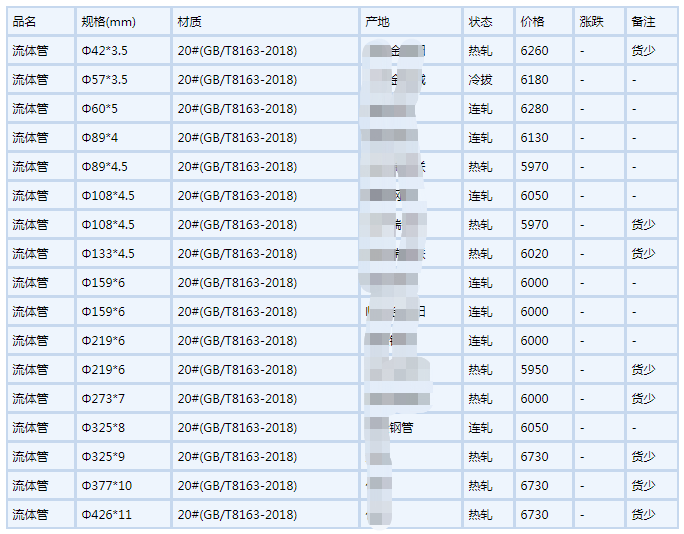 陇南无缝钢管6月6号行情